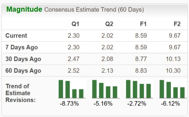Zacks Investment Research