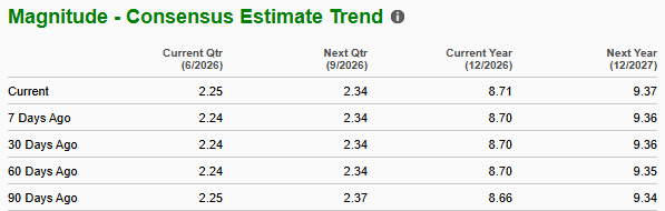 Zacks Investment Research