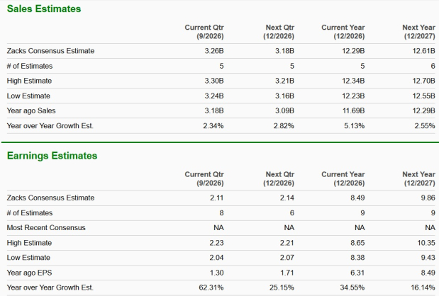 Zacks Investment Research