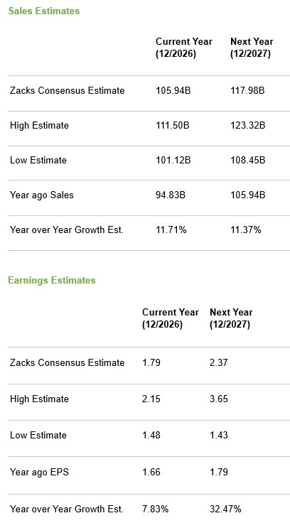 Zacks Investment Research
