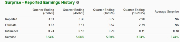 Zacks Investment Research