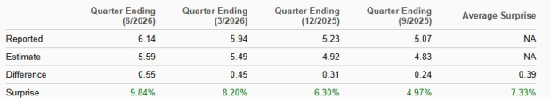 Zacks Investment Research