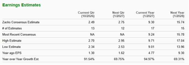 Zacks Investment Research