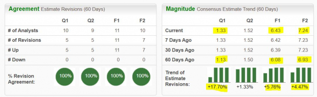 Zacks Investment Research