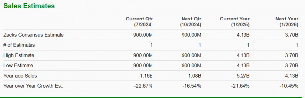 Zacks Investment Research