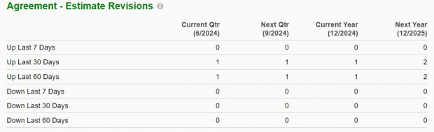 Zacks Investment Research