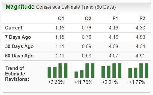 Zacks Investment Research