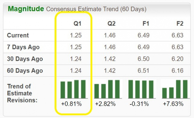 Zacks Investment Research