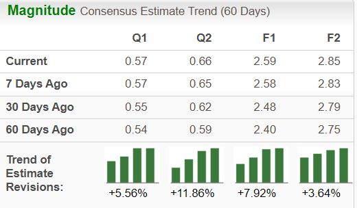 Zacks Investment Research