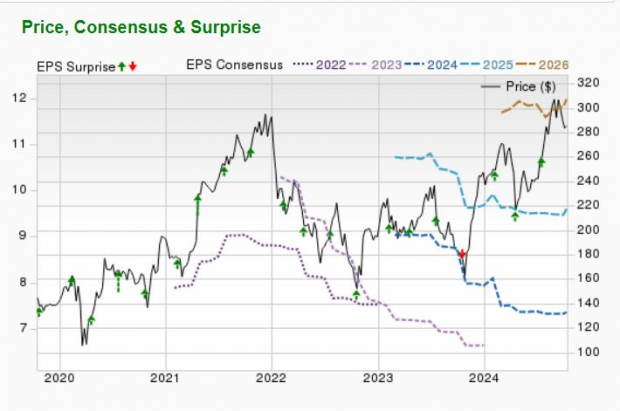 Zacks Investment Research
