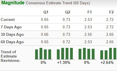 Zacks Investment Research
