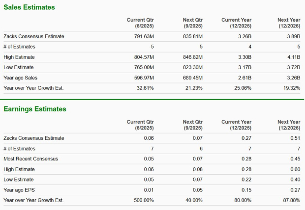 Zacks Investment Research