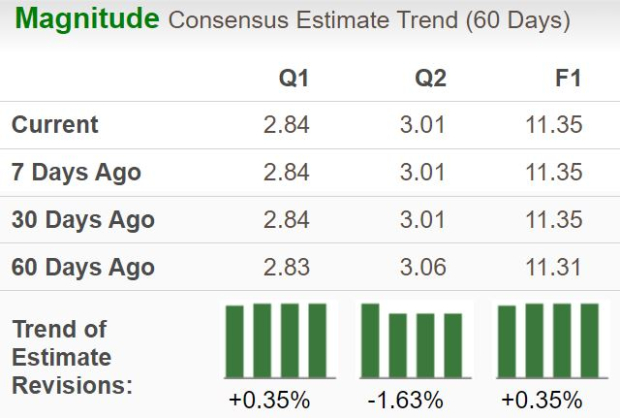 Zacks Investment Research