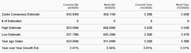 Zacks Investment Research