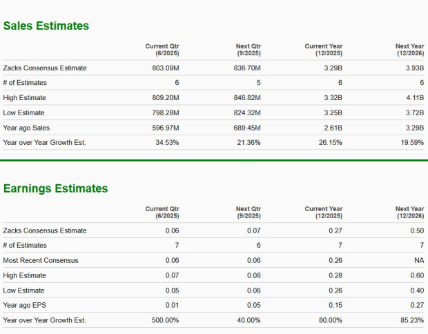 Zacks Investment Research