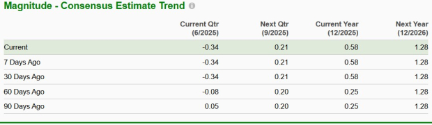 Zacks Investment Research