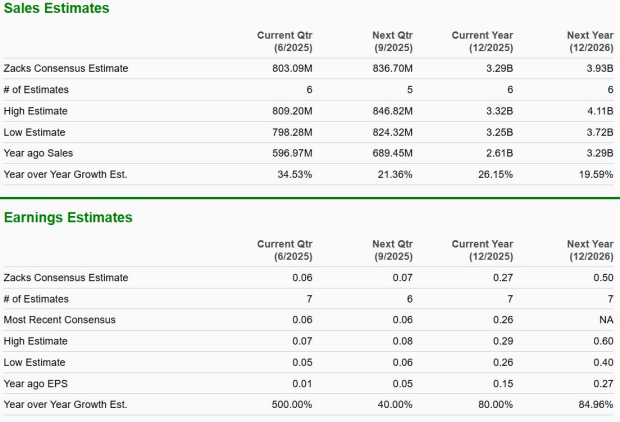 Zacks Investment Research