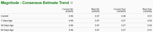 Zacks Investment Research
