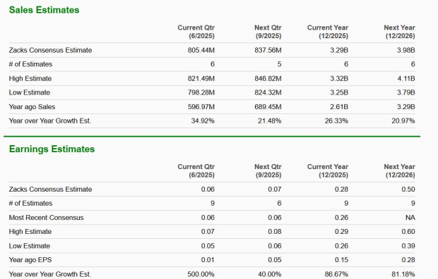 Zacks Investment Research