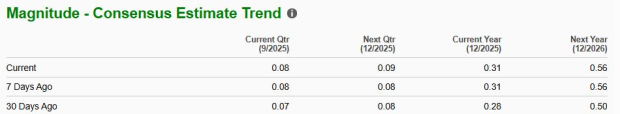 Zacks Investment Research