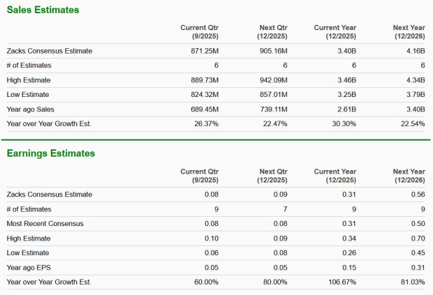 Zacks Investment Research