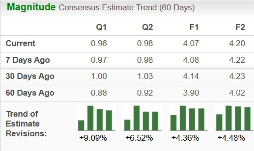 Zacks Investment Research