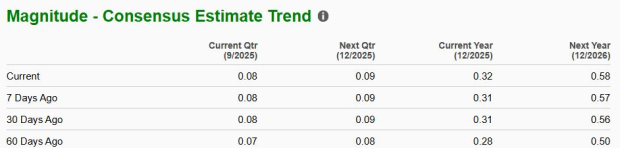 Zacks Investment Research