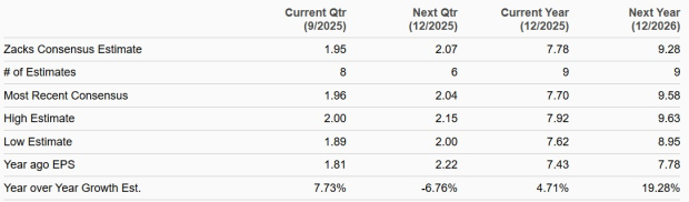 Zacks Investment Research