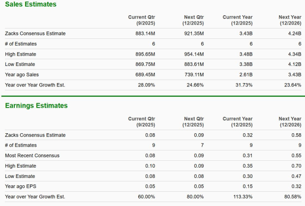 Zacks Investment Research