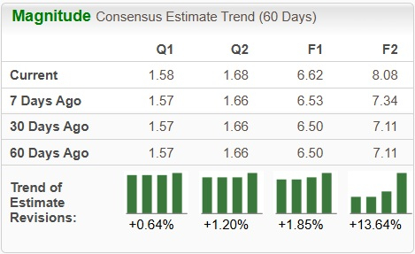 Zacks Investment Research