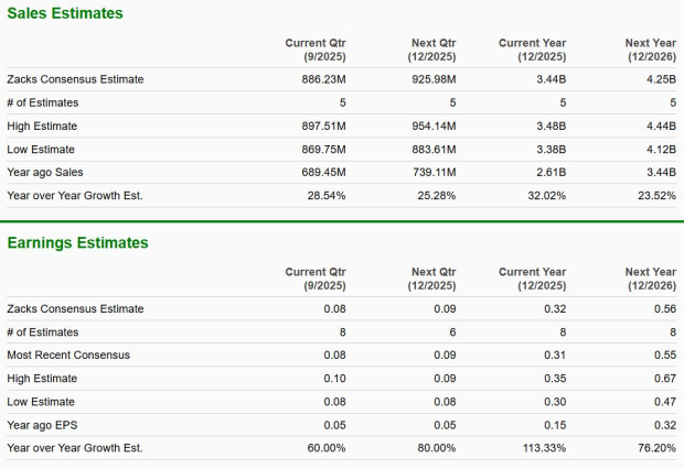 Zacks Investment Research
