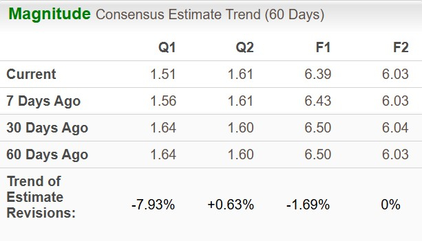 Zacks Investment Research