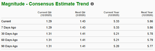 Zacks Investment Research
