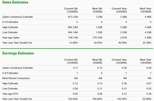 Zacks Investment Research