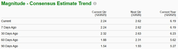 Zacks Investment Research