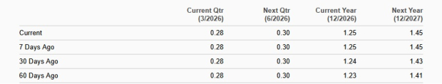 Zacks Investment Research