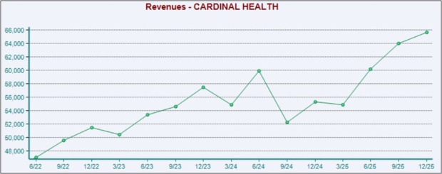Zacks Investment Research