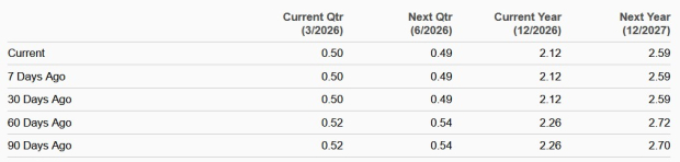 Zacks Investment Research