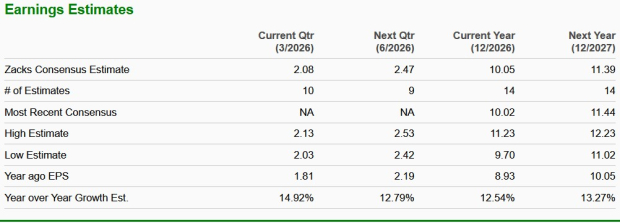 Zacks Investment Research