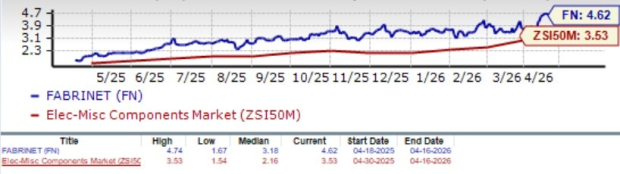 Zacks Investment Research