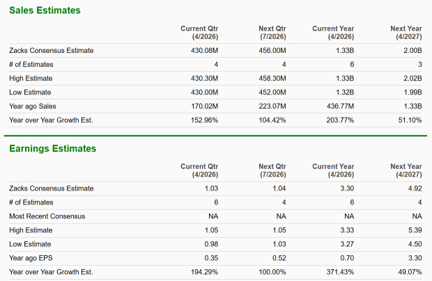 Zacks Investment Research