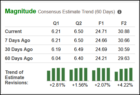 Zacks Investment Research
