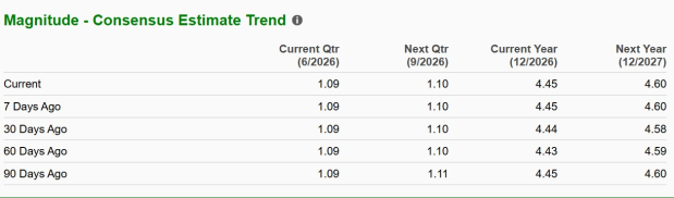 Zacks Investment Research