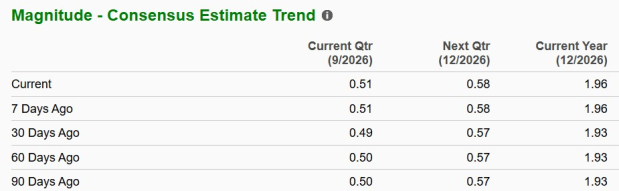 Zacks Investment Research