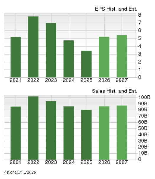 Zacks Investment Research