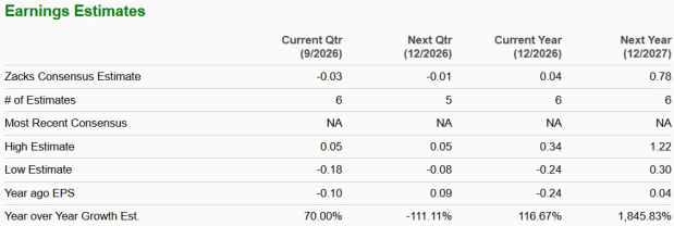 Zacks Investment Research