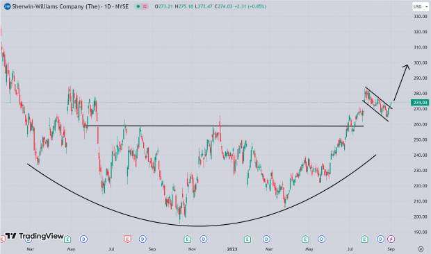 TradingView