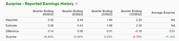 Zacks Investment Research