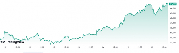 TradingView