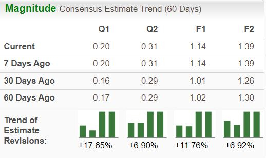 Zacks Investment Research